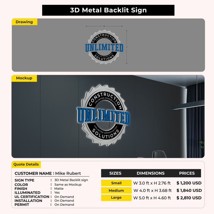 Custom Signs for Mike Rubert